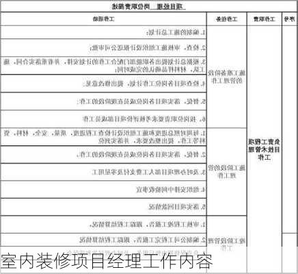 室内装修项目经理工作内容