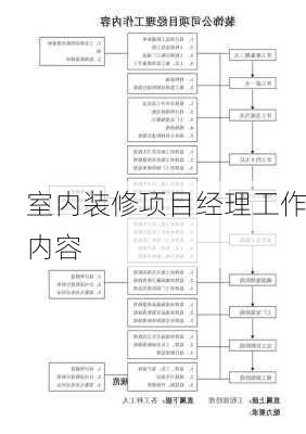 室内装修项目经理工作内容