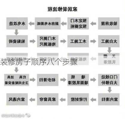 装修房子顺序八个步骤