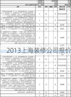 2013上海装修公司报价