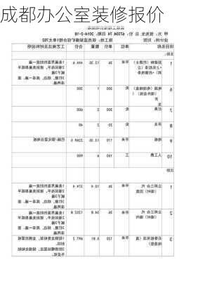 成都办公室装修报价