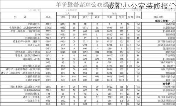 成都办公室装修报价