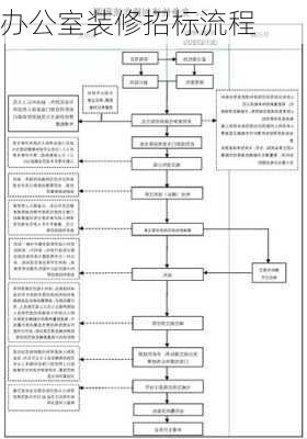 办公室装修招标流程