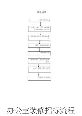 办公室装修招标流程