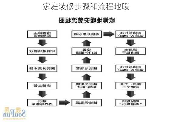 家庭装修步骤和流程地暖