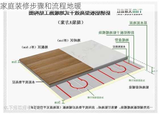 家庭装修步骤和流程地暖