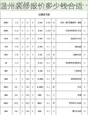 温州装修报价多少钱合适