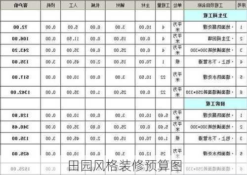 田园风格装修预算图