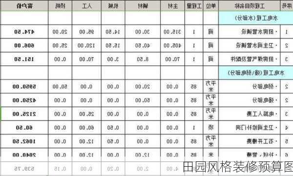 田园风格装修预算图