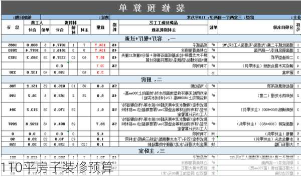 110平房子装修预算