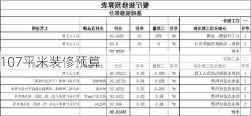 107平米装修预算