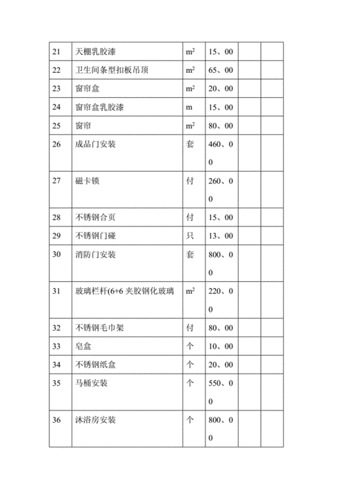 小型咖啡厅装修成本