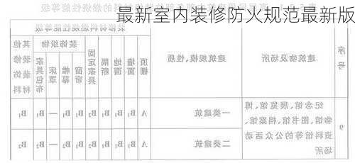 最新室内装修防火规范最新版