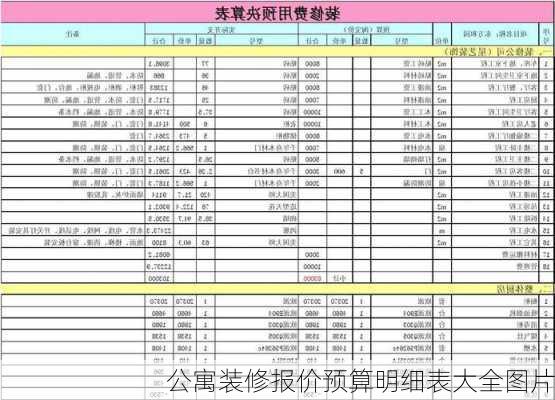 公寓装修报价预算明细表大全图片