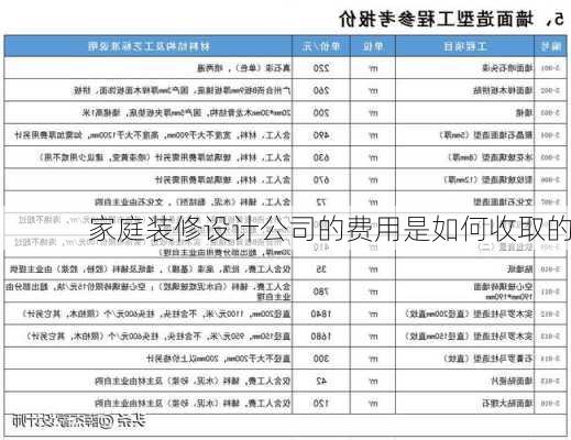 家庭装修设计公司的费用是如何收取的