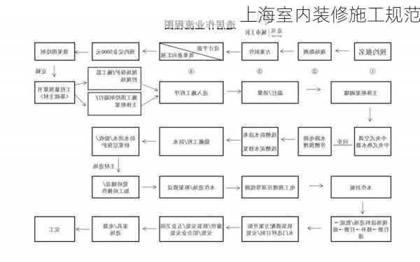 上海室内装修施工规范