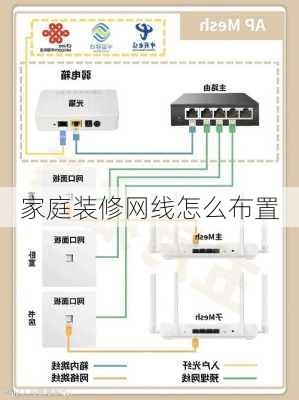 家庭装修网线怎么布置