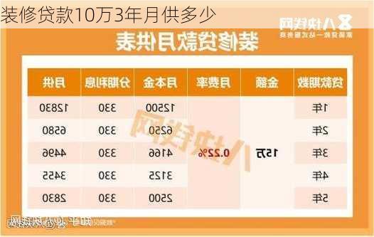 装修贷款10万3年月供多少