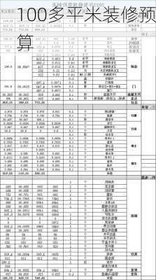 100多平米装修预算