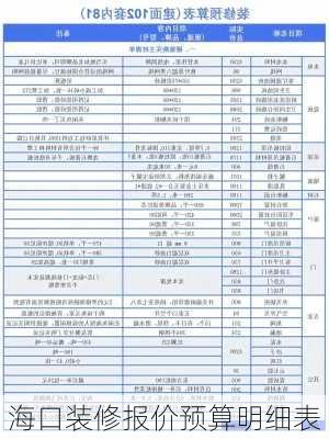 海口装修报价预算明细表