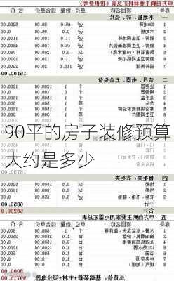 90平的房子装修预算大约是多少