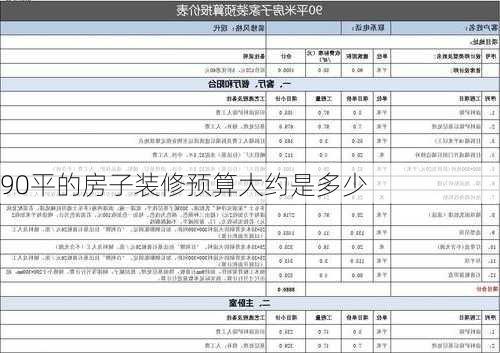 90平的房子装修预算大约是多少