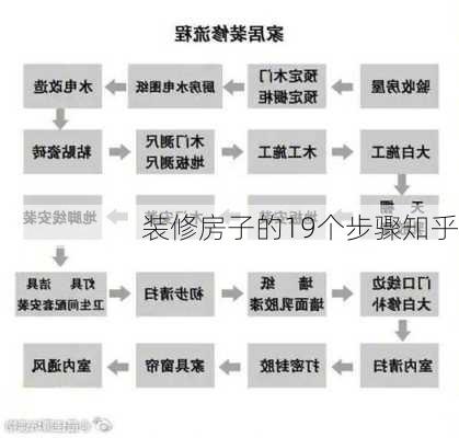 装修房子的19个步骤知乎