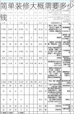 简单装修大概需要多少钱