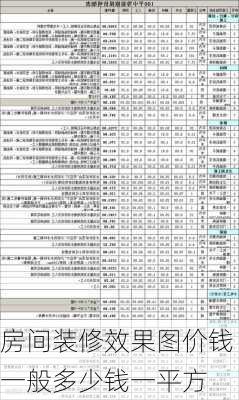 房间装修效果图价钱一般多少钱一平方