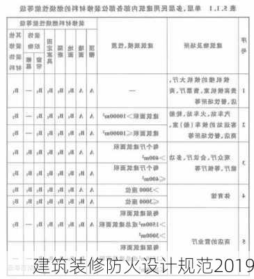 建筑装修防火设计规范2019