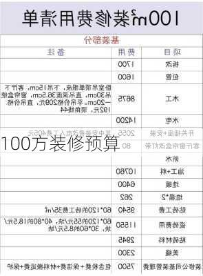 100方装修预算