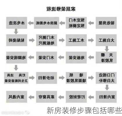 新房装修步骤包括哪些