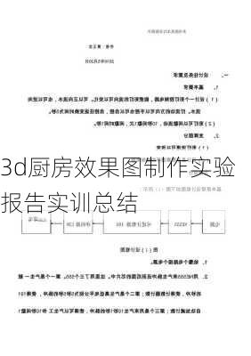 3d厨房效果图制作实验报告实训总结