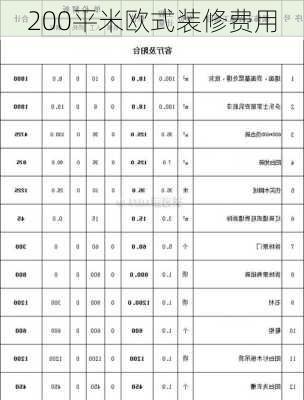 200平米欧式装修费用