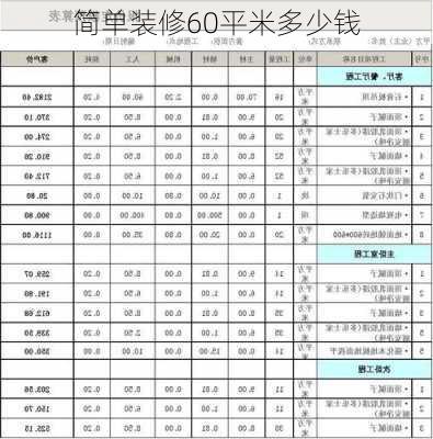 简单装修60平米多少钱