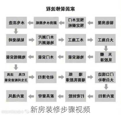 新房装修步骤视频