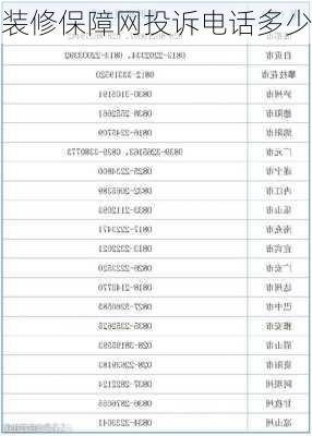 装修保障网投诉电话多少