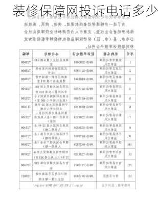 装修保障网投诉电话多少